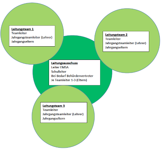 Leitungsausschuss_Leitungsteams_V_2015.png